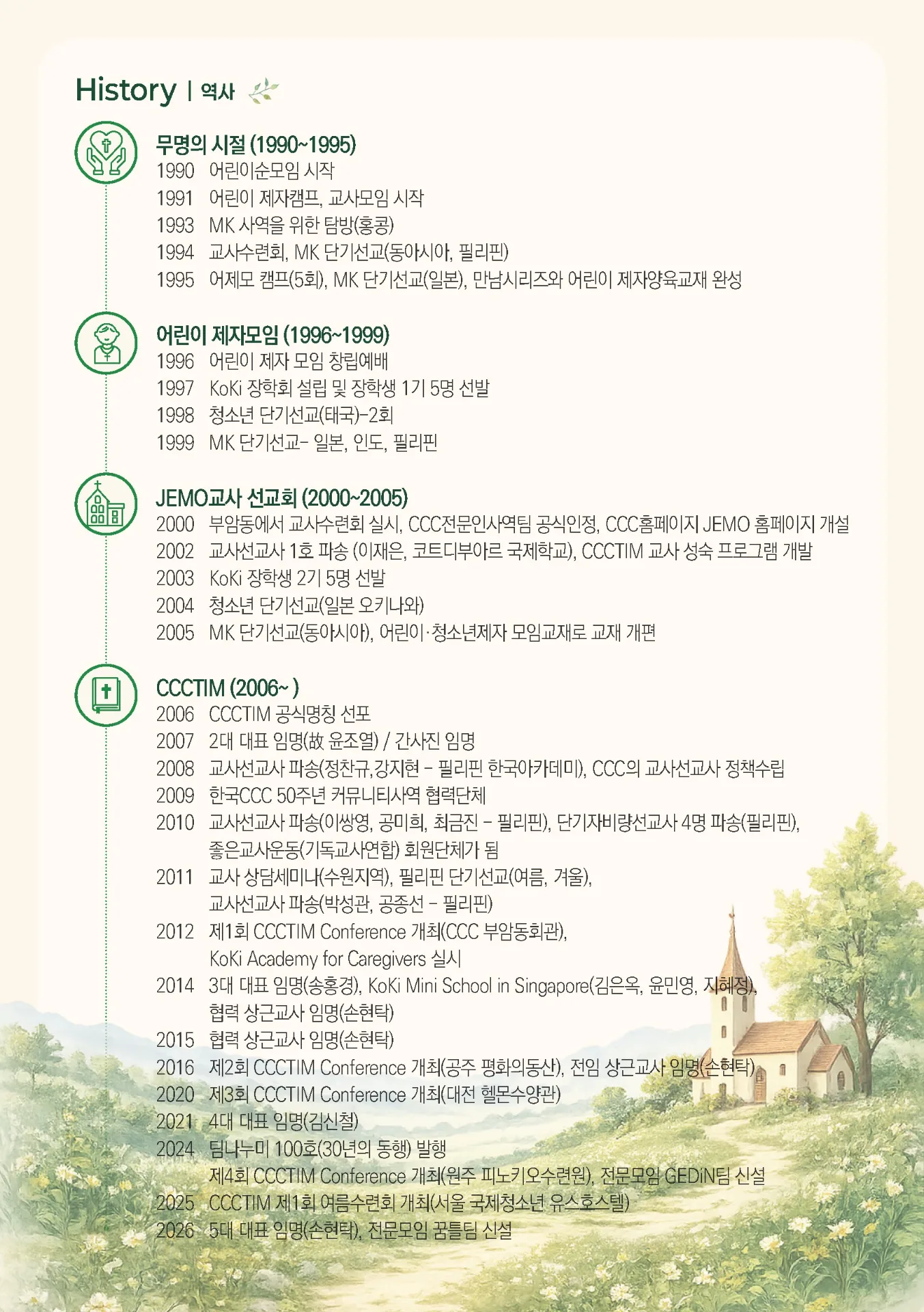 CCCTIM 역사